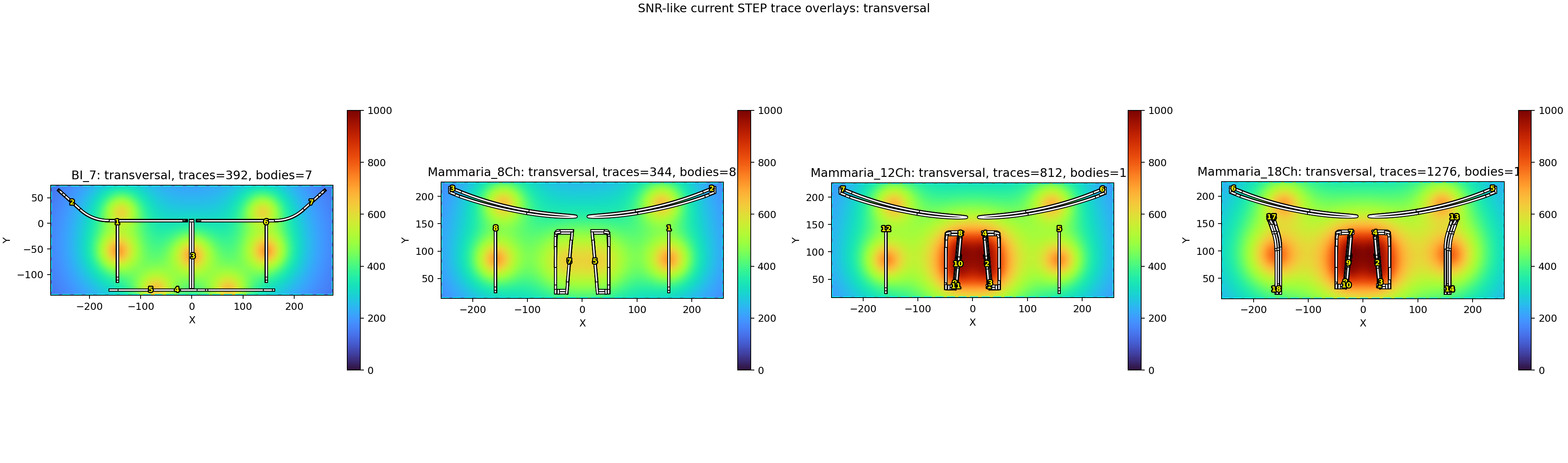 SNR-like transversal