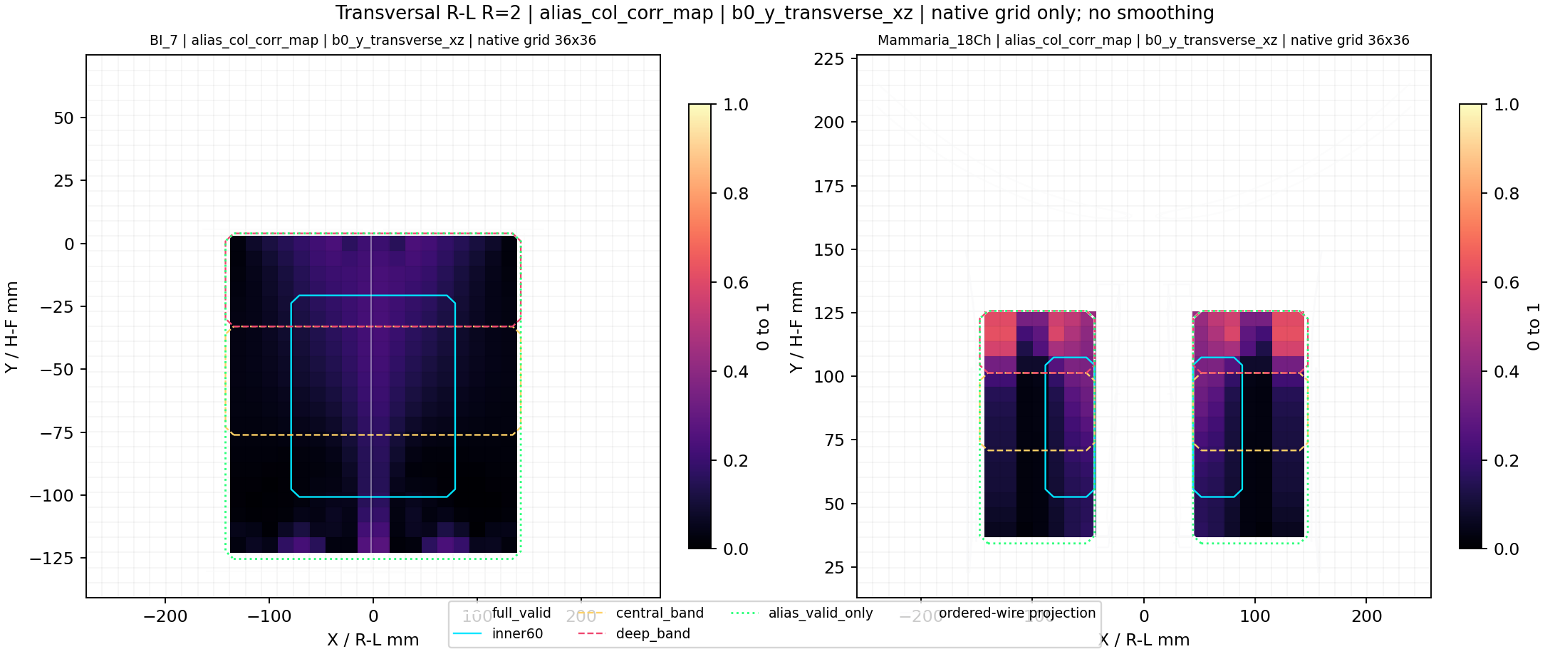 Transversal R-L R=2 alias_col_corr_map