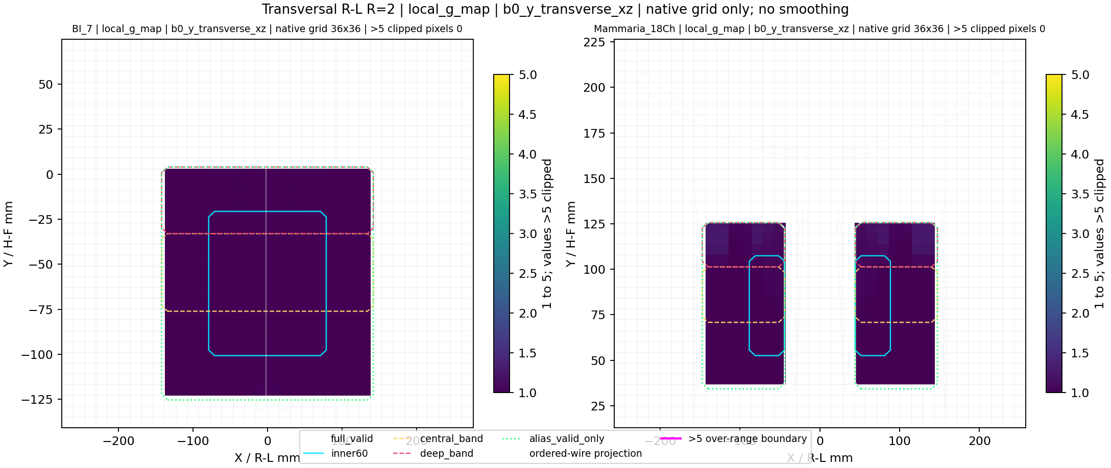 Transversal R-L R=2 local_g_map