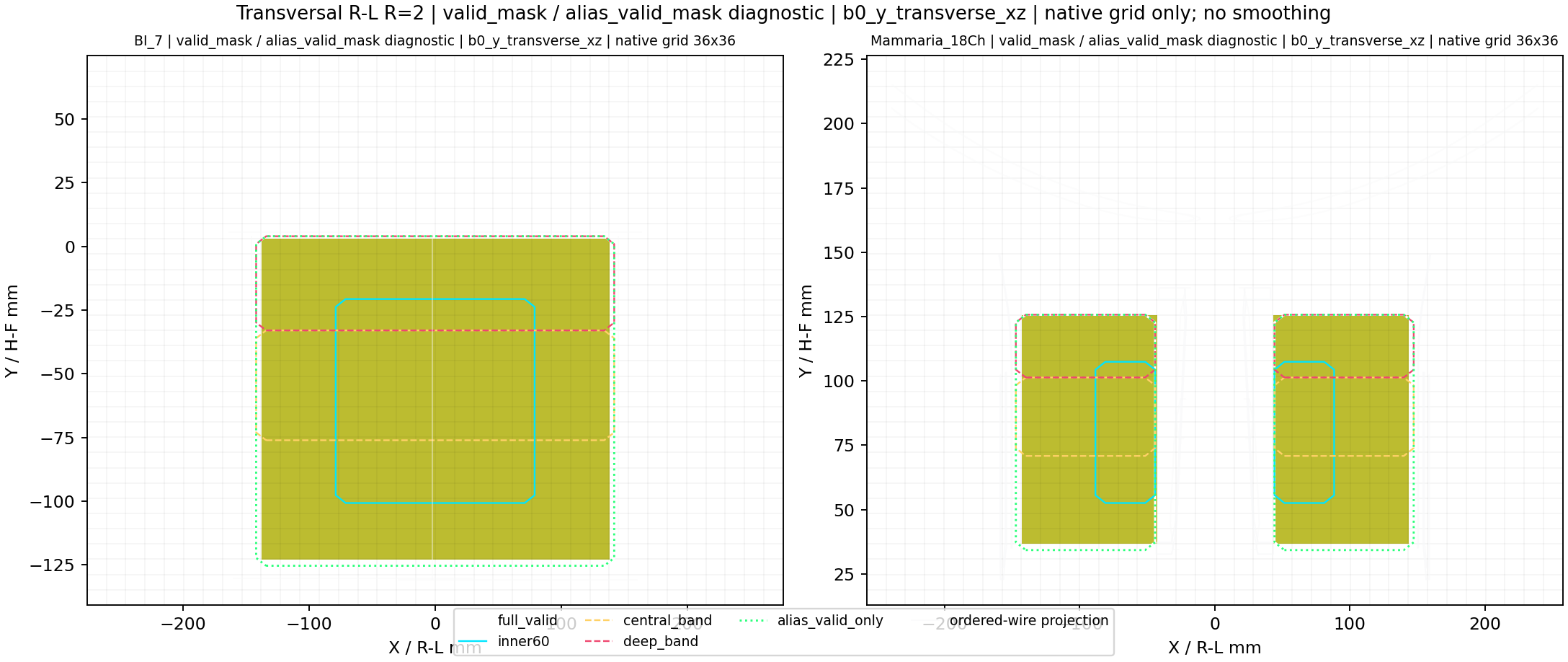 Transversal R-L R=2 valid_mask / alias_valid_mask diagnostic