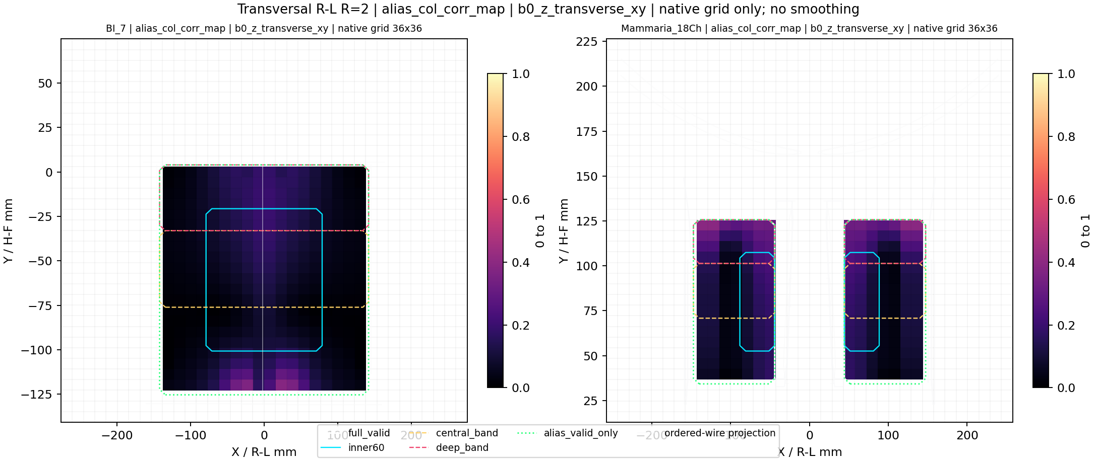 Transversal R-L R=2 alias_col_corr_map