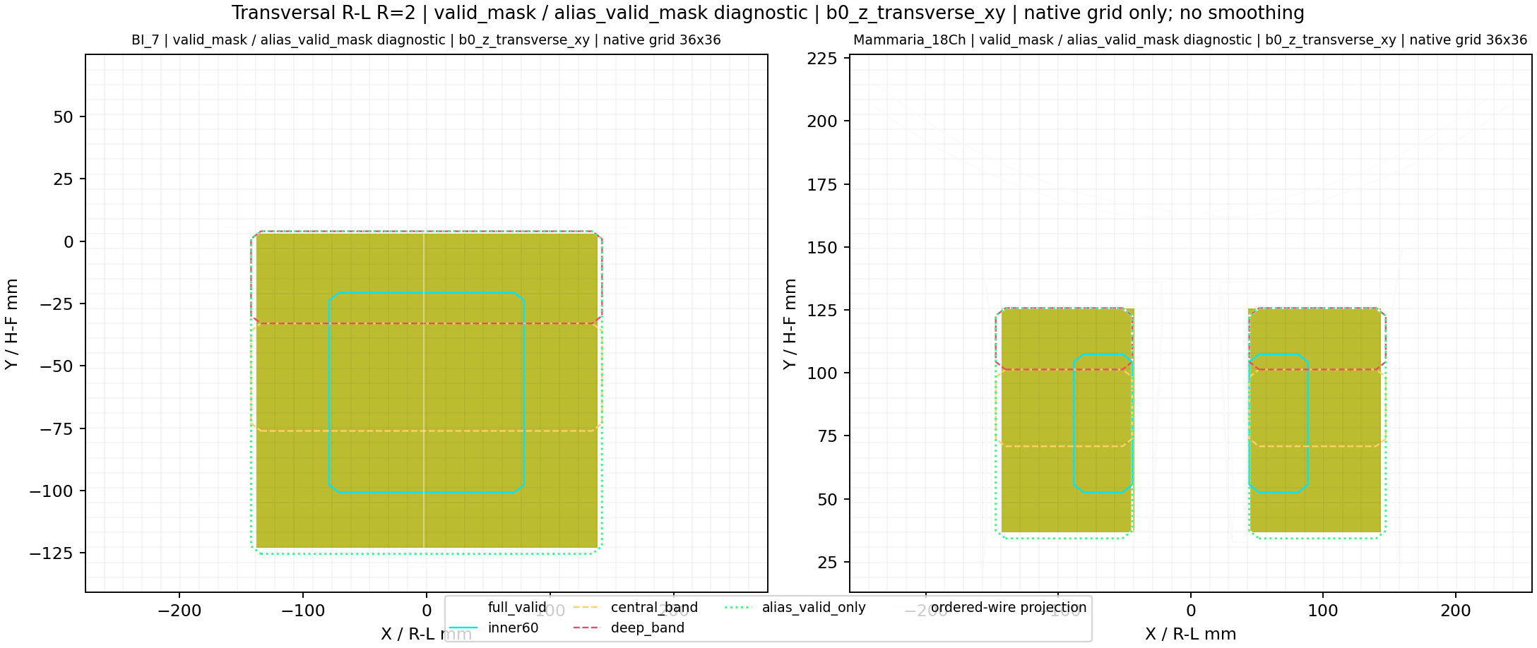 Transversal R-L R=2 valid_mask / alias_valid_mask diagnostic