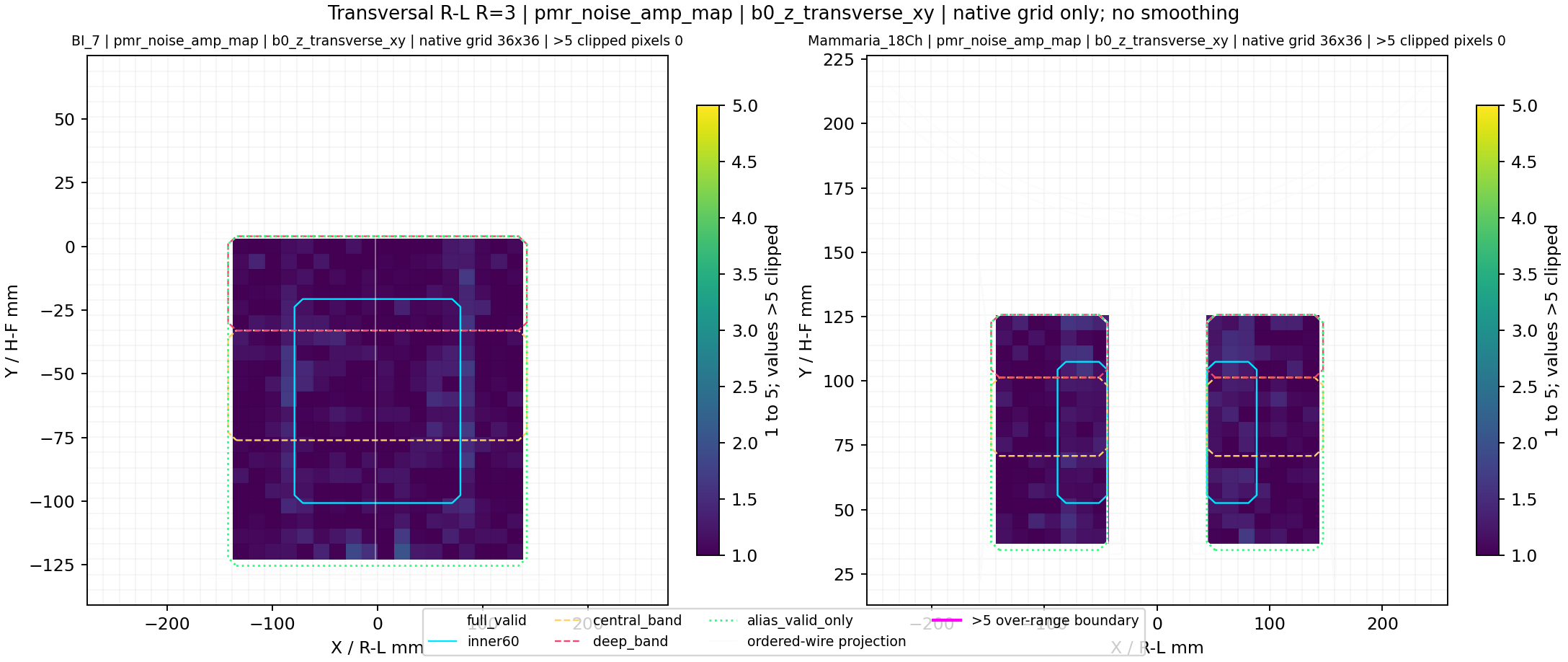 Transversal R-L R=3 pmr_noise_amp_map
