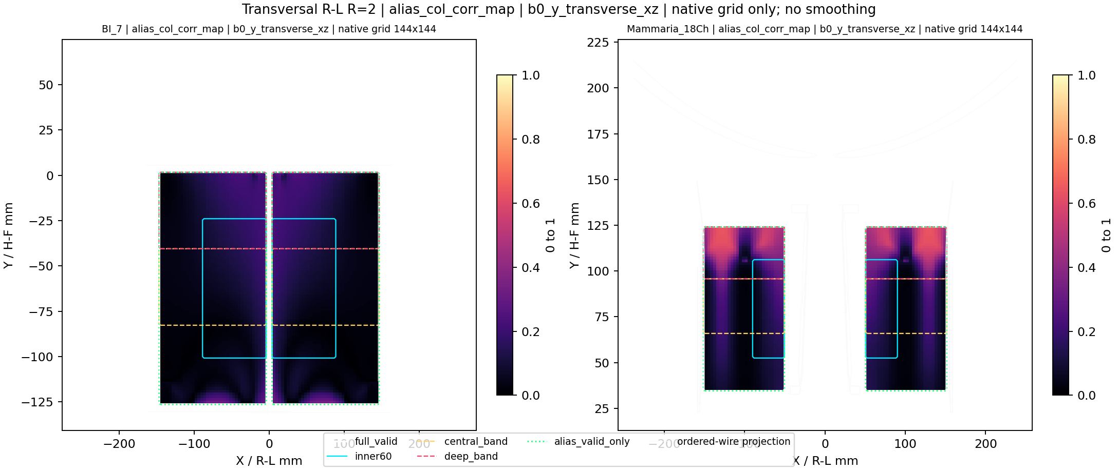 Transversal R-L R=2 alias_col_corr_map