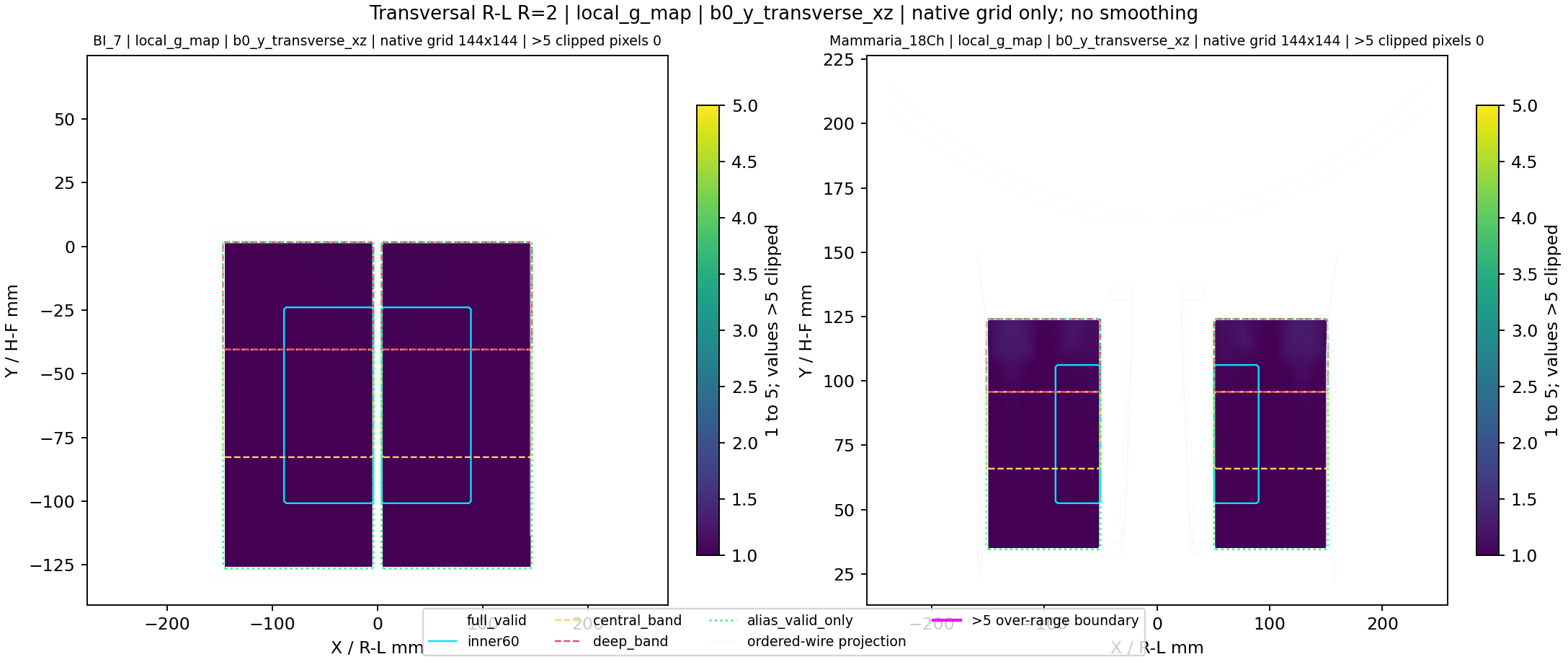 Transversal R-L R=2 local_g_map