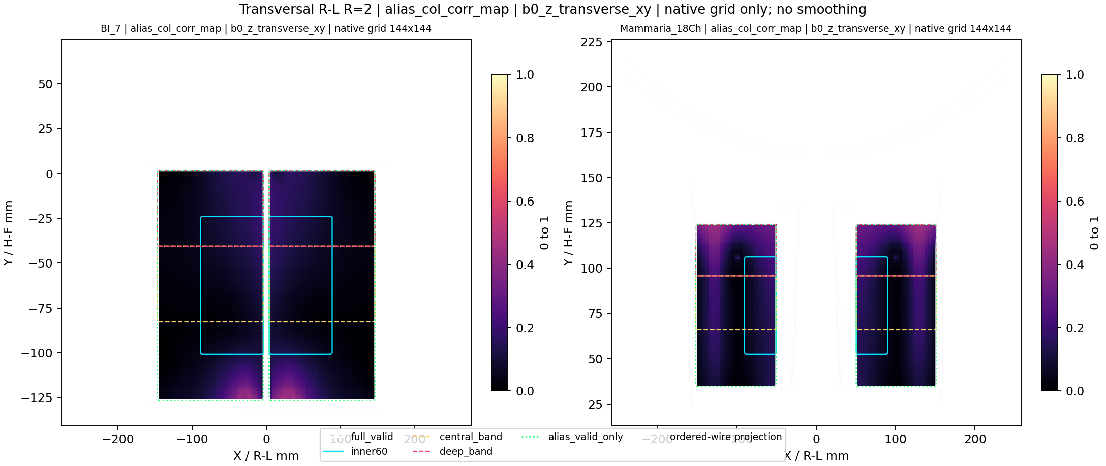 Transversal R-L R=2 alias_col_corr_map