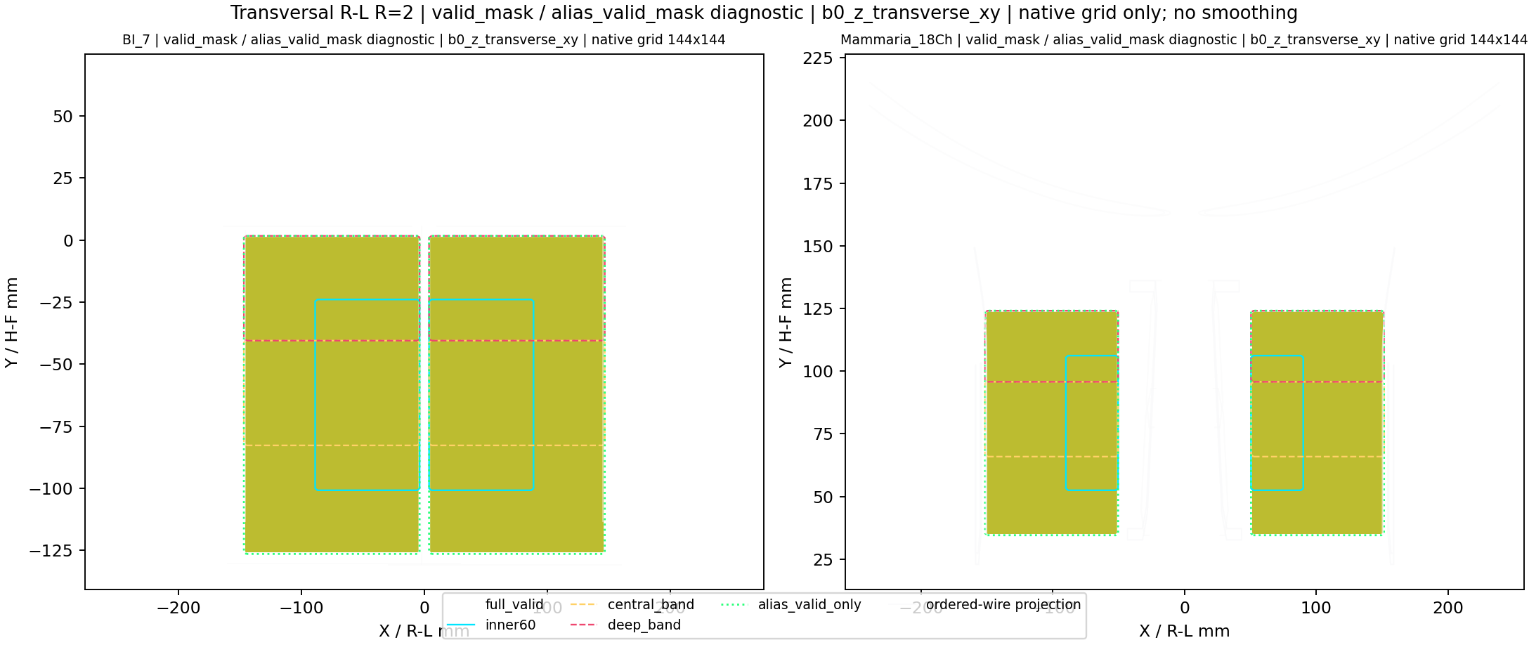 Transversal R-L R=2 valid_mask / alias_valid_mask diagnostic