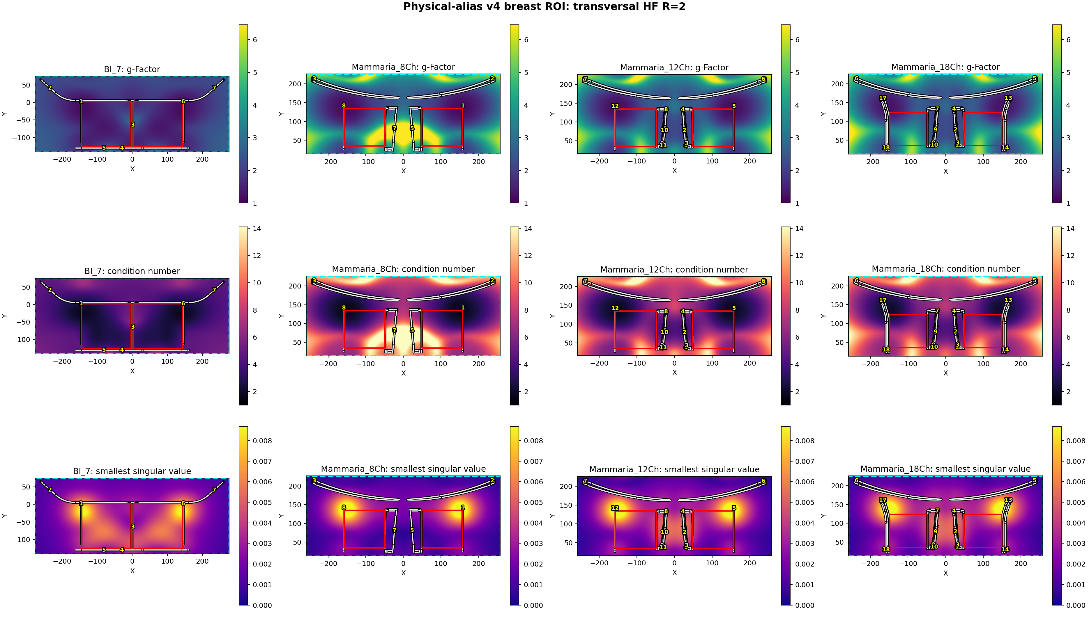 transversal HF R=2