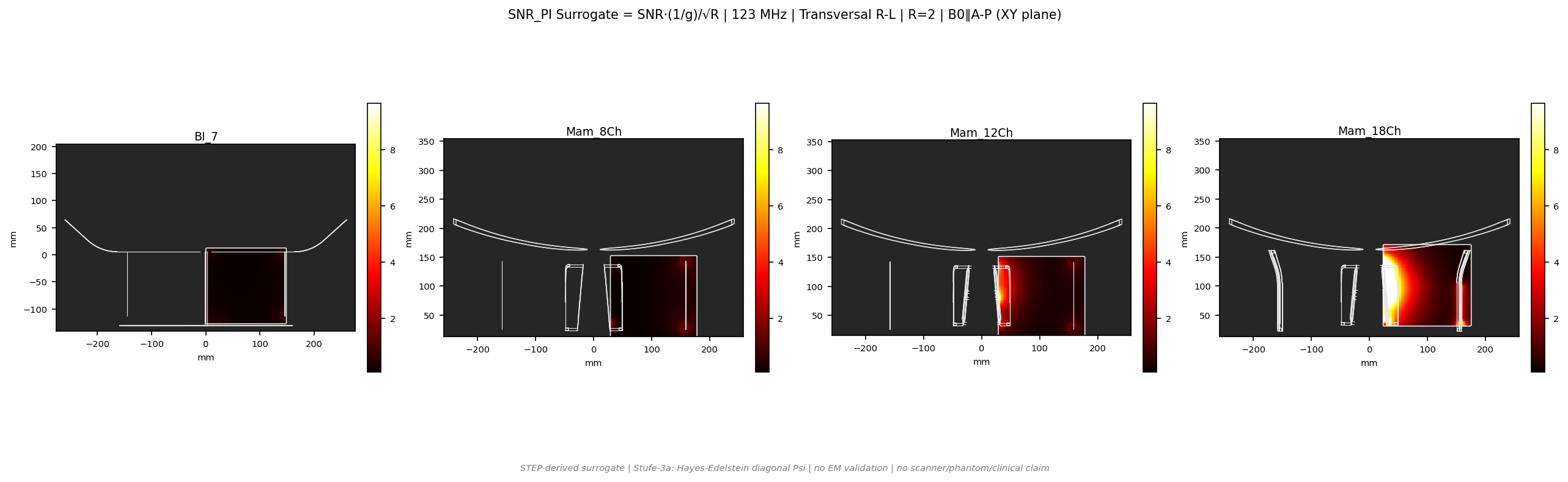 SNR<sub>PI</sub> R=2 &mdash; Trans R-L &mdash; 3T