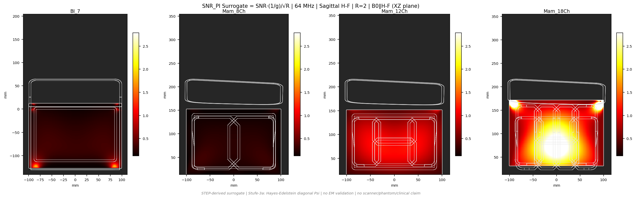 SNR<sub>PI</sub> R=2 &mdash; Sag H-F &mdash; 1.5T (b0_y)