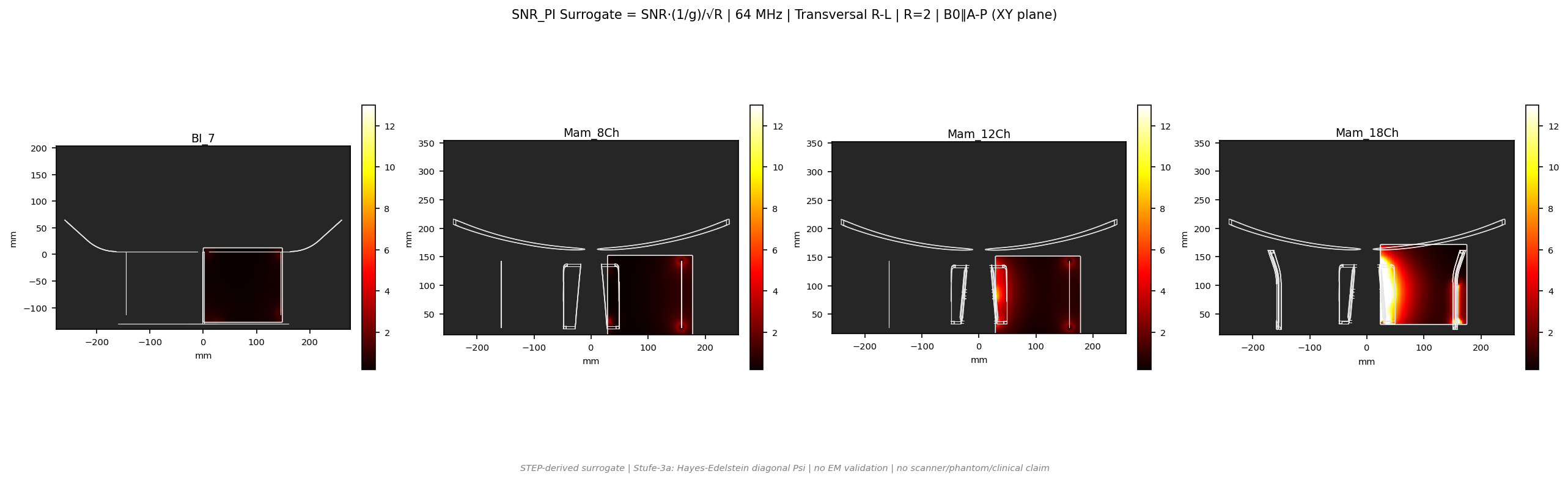 SNR<sub>PI</sub> R=2 &mdash; Trans R-L &mdash; 1.5T